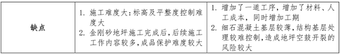 金剛砂地坪分類(lèi)2.png