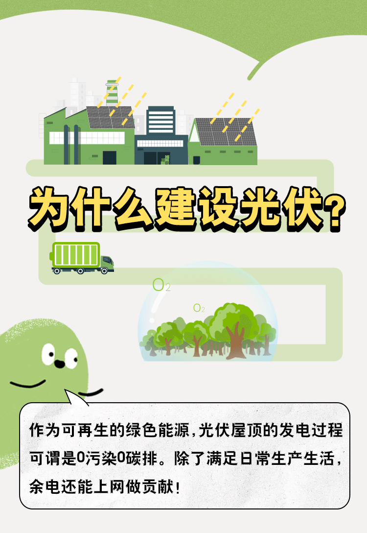 為什么建設光伏？.gif